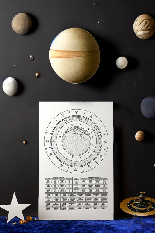 Natal Chart Backside